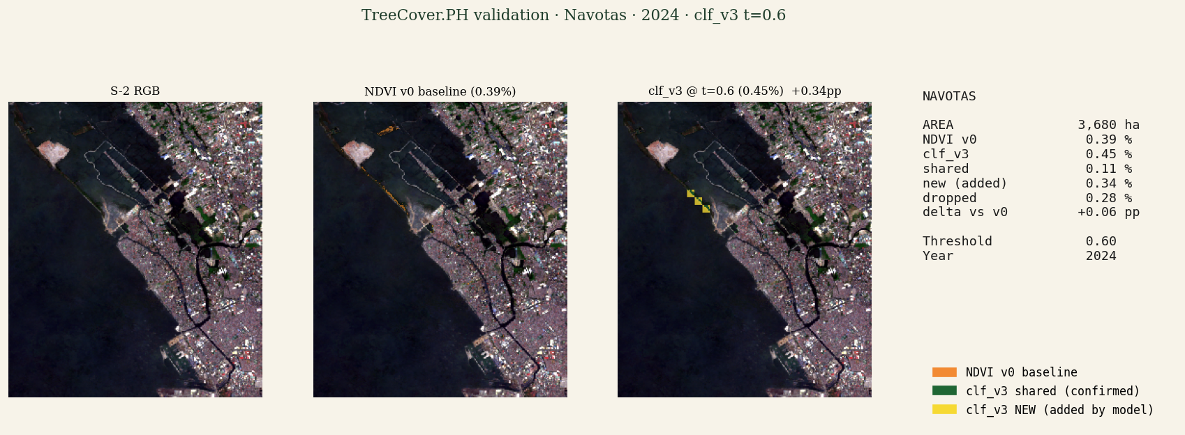 Validation panel for Navotas: S-2 RGB, NDVI v0 baseline (orange), detection model shared (green), detection model NEW additions (yellow), stats panel.