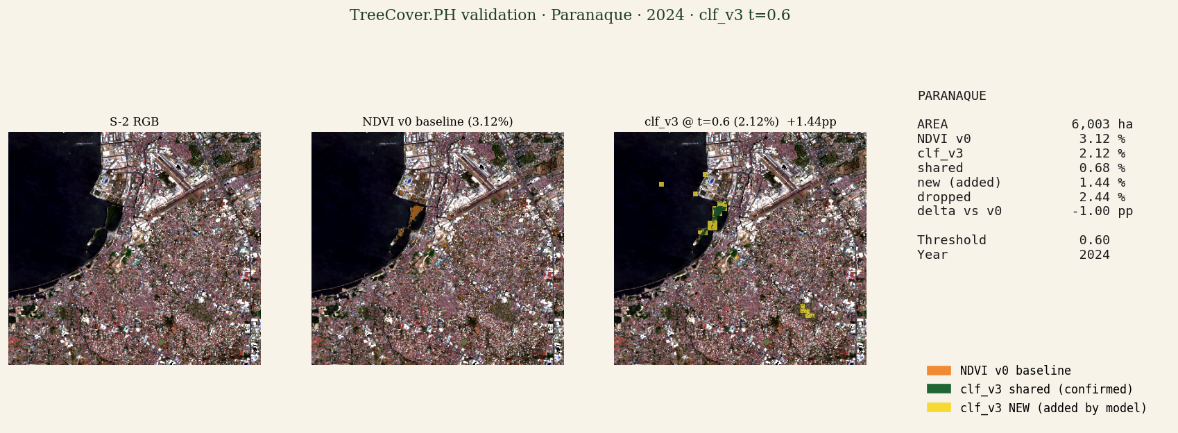 Validation panel for Paranaque: S-2 RGB, NDVI v0 baseline (orange), detection model shared (green), detection model NEW additions (yellow), stats panel.