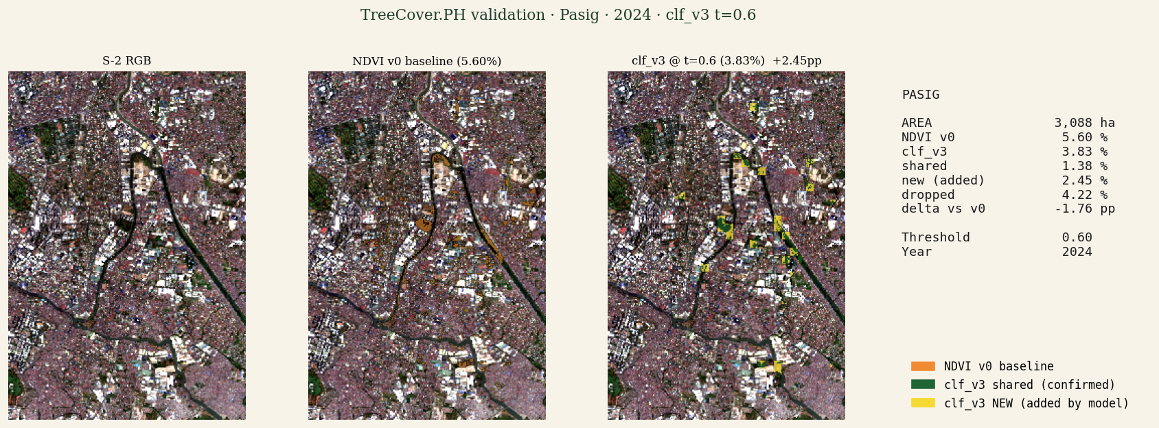 Validation panel for Pasig: S-2 RGB, NDVI v0 baseline (orange), detection model shared (green), detection model NEW additions (yellow), stats panel.