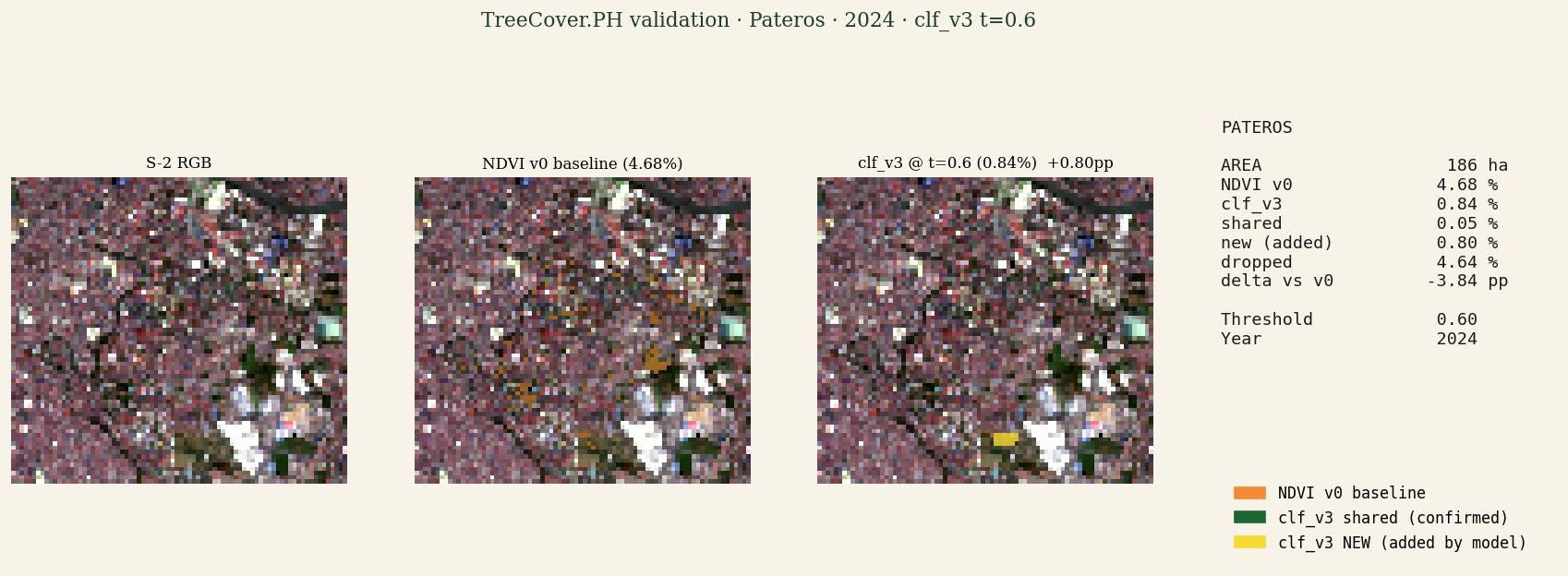 Validation panel for Pateros: S-2 RGB, NDVI v0 baseline (orange), detection model shared (green), detection model NEW additions (yellow), stats panel.