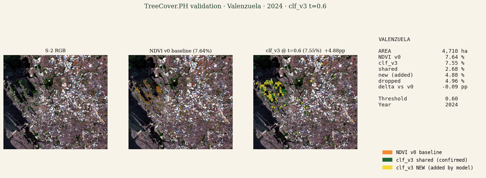 Validation panel for Valenzuela: S-2 RGB, NDVI v0 baseline (orange), detection model shared (green), detection model NEW additions (yellow), stats panel.
